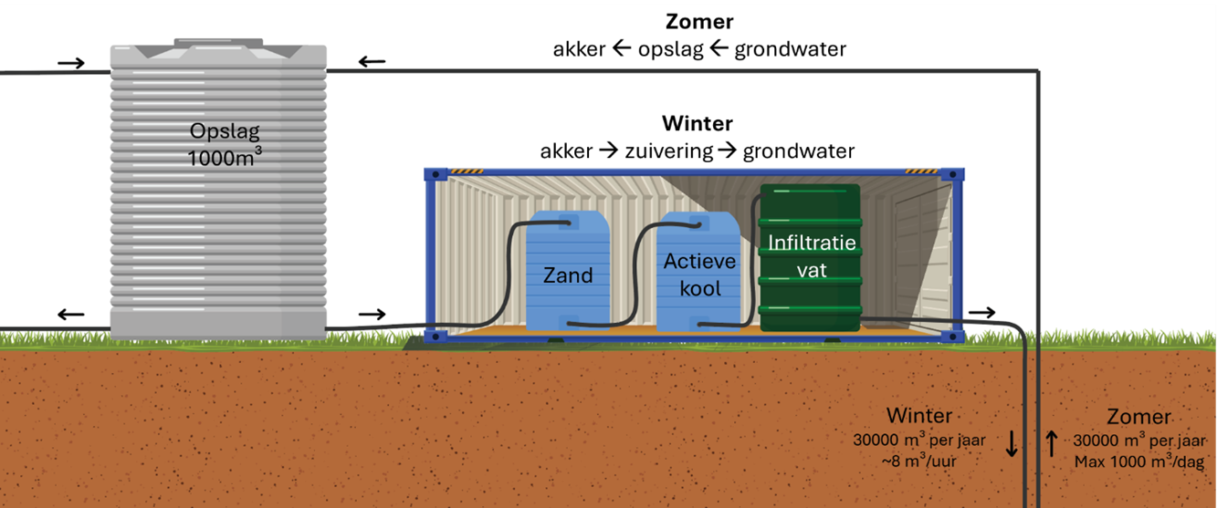 Schematische afbeelding watersysteem.png (293 KB)